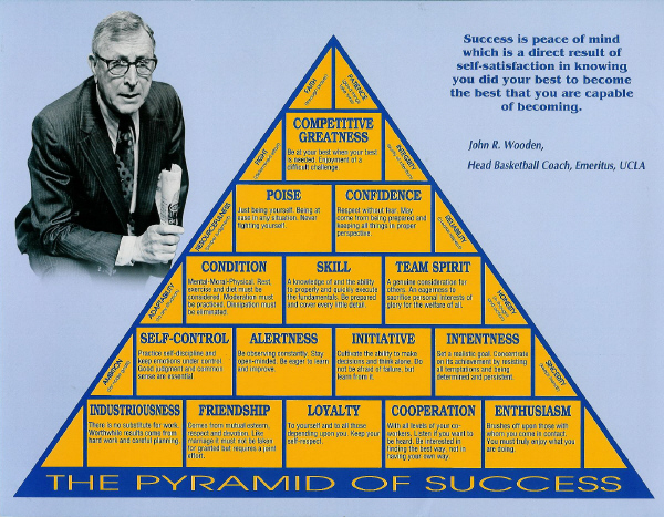 John Wooden’s Pyramid of Success